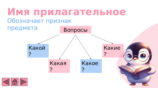 Имя прилагательное Обозначает признак предмета Вопросы Какие? Какой? Какое? Какая? 