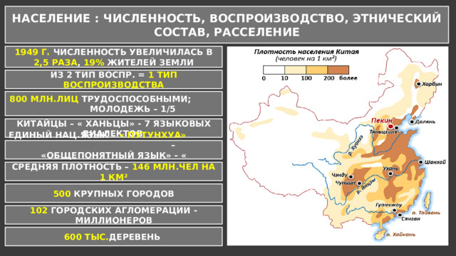 НАСЕЛЕНИЕ : ЧИСЛЕННОСТЬ, ВОСПРОИЗВОДСТВО, ЭТНИЧЕСКИЙ СОСТАВ, РАССЕЛЕНИЕ 1949 Г. ЧИСЛЕННОСТЬ УВЕЛИЧИЛАСЬ В 2,5 РАЗА , 19% ЖИТЕЛЕЙ ЗЕМЛИ ИЗ 2 ТИП ВОСПР. = 1 ТИП ВОСПРОИЗВОДСТВА 800 МЛН.ЛИЦ ТРУДОСПОСОБНЫМИ; МОЛОДЕЖЬ – 1/5 КИТАЙЦЫ – « ХАНЬЦЫ» - 7 ЯЗЫКОВЫХ ДИАЛЕКТОВ ЕДИНЫЙ НАЦ.ЯЗЫК – « ПУТУНХУА» – «ОБЩЕПОНЯТНЫЙ ЯЗЫК» - « МАНДАРИН» СРЕДНЯЯ ПЛОТНОСТЬ – 146 МЛН.ЧЕЛ НА 1 КМ² 500 КРУПНЫХ ГОРОДОВ 102 ГОРОДСКИХ АГЛОМЕРАЦИИ - МИЛЛИОНЕРОВ 600 ТЫС. ДЕРЕВЕНЬ 