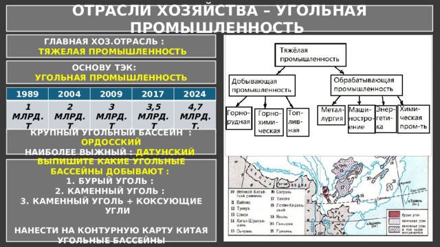 ОТРАСЛИ ХОЗЯЙСТВА – УГОЛЬНАЯ ПРОМЫШЛЕННОСТЬ ГЛАВНАЯ ХОЗ.ОТРАСЛЬ :  ТЯЖЕЛАЯ ПРОМЫШЛЕННОСТЬ ОСНОВУ ТЭК: УГОЛЬНАЯ  ПРОМЫШЛЕННОСТЬ 1989 2004 1 МЛРД.Т 2 МЛРД.Т 2009 2017 3 МЛРД.Т 2024 3,5 МЛРД.Т 4,7 МЛРД.Т. КРУПНЫЙ УГОЛЬНЫЙ БАССЕЙН : ОРДОССКИЙ НАИБОЛЕЕ ВЫЖНЫЙ : ДАТУНСКИЙ ВЫПИШИТЕ КАКИЕ УГОЛЬНЫЕ БАССЕЙНЫ ДОБЫВАЮТ : БУРЫЙ УГОЛЬ : КАМЕННЫЙ УГОЛЬ : КАМЕННЫЙ УГОЛЬ + КОКСУЮЩИЕ УГЛИ  НАНЕСТИ НА КОНТУРНУЮ КАРТУ КИТАЯ УГОЛЬНЫЕ БАССЕЙНЫ 