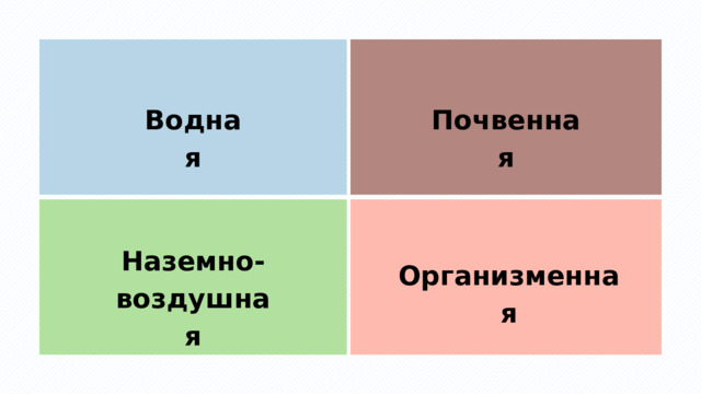 Водная Почвенная Наземно-воздушная Организменная 