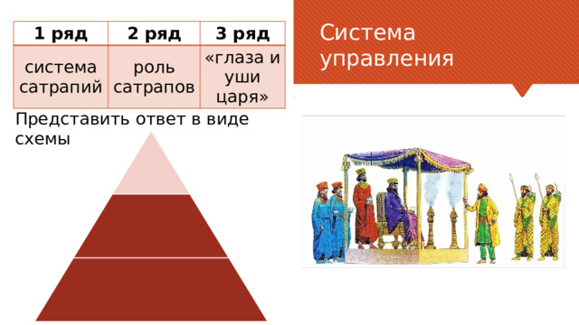 Система управления 1 ряд 2 ряд система сатрапий 3 ряд роль сатрапов «глаза и уши царя» Представить ответ в виде схемы  «Глаза и уши» Сатрап  Заголовок основного пункта № 2 должен быть четким и лаконичным. Каждый фрагмент обоснования должен быть представлен в сводном виде для четкости понимания и правильности цитирования. Не нужно просто читать фрагменты обоснования. При необходимости их следует развить. [введите заметки для развития мысли] Обязательно должен быть переход к третьему основному пункту и следующему слайду. Сатрапии  6 