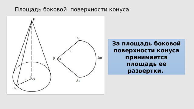Площадь боковой  поверхности конуса За площадь боковой поверхности конуса принимается площадь ее развертки. 