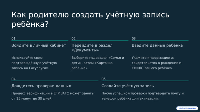 Как родителю создать учётную запись ребёнка? 03 01 02 Введите данные ребёнка Перейдите в раздел «Документы» Войдите в личный кабинет Выберите подраздел «Семья и дети», затем «Карточка ребёнка». Используйте свою подтверждённую учётную запись на Госуслугах. Укажите информацию из свидетельства о рождении и СНИЛС вашего ребёнка. 04 05 Дождитесь проверки данных Создайте учётную запись Процесс верификации в ЕГР ЗАГС может занять от 15 минут до 30 дней. После успешной проверки подтвердите почту и телефон ребёнка для активации.  