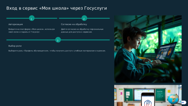 Вход в сервис «Моя школа» через Госуслуги 2 1 Согласие на обработку Авторизация Войдите на платформу «Моя школа», используя свой логин и пароль от Госуслуг. Дайте согласие на обработку персональных данных для доступа к сервисам. 3 Выбор роли Выберите роль «Профиль обучающегося», чтобы получить доступ к учебным материалам и оценкам.  