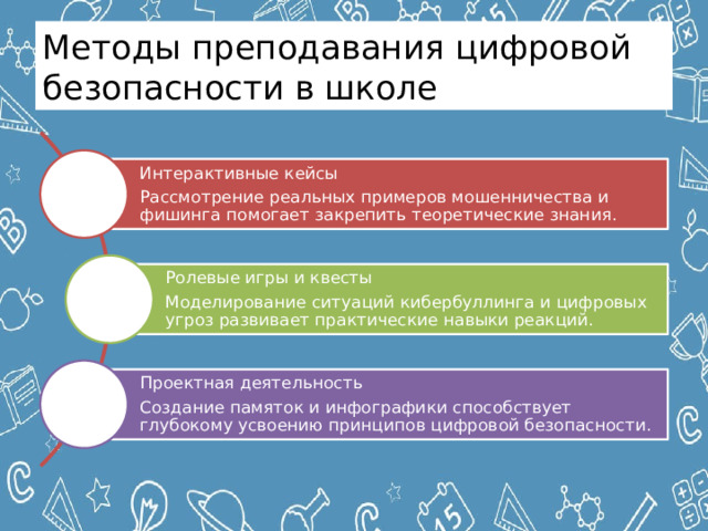 Методы преподавания цифровой безопасности в школе Интерактивные кейсы Рассмотрение реальных примеров мошенничества и фишинга помогает закрепить теоретические знания. Ролевые игры и квесты Моделирование ситуаций кибербуллинга и цифровых угроз развивает практические навыки реакций. Проектная деятельность Создание памяток и инфографики способствует глубокому усвоению принципов цифровой безопасности. 