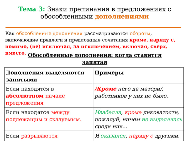 Тема 3: Знаки препинания в предложениях с обособленными дополнениями ________________________________________________________ Как обособленные дополнения рассматриваются обороты , включающие предлоги и предложные сочетания кроме, наряду с, помимо, (не) исключая, за исключением, включая, сверх, вместо . Обособленные дополнения: когда ставится запятая Дополнения выделяются запятыми Если находятся в абсолютном начале предложения Примеры Если находятся между подлежащим и сказуемым. /Кроме него да матери/, работников у них не было. Изабелла , кроме диковатости, пожалуй, ничем не выделялась среди них… Если разрываются управляющее и управляемое слово Я  оказался , наряду с другими, в колонне демонстрантов. 