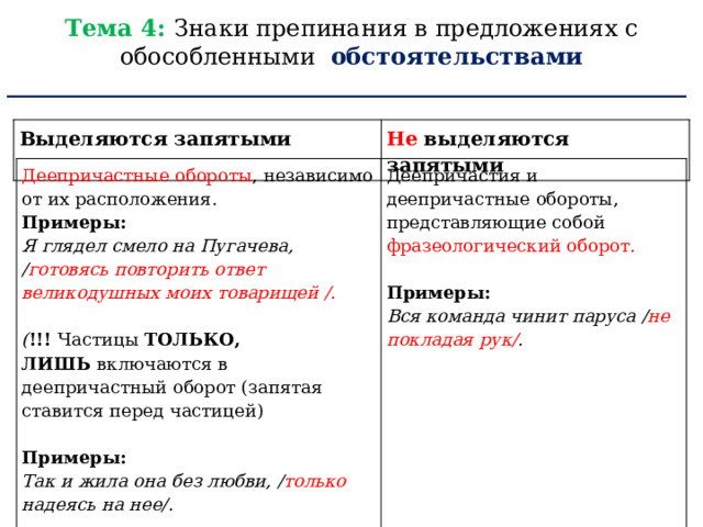 Тема 4: Знаки препинания в предложениях с обособленными обстоятельствами __________________________________________________________ Выделяются запятыми Не выделяются запятыми Деепричастные обороты , независимо от их расположения.  Примеры:  Я глядел смело на Пугачева, / готовясь повторить ответ великодушных моих товарищей /. Деепричастия и деепричастные обороты, представляющие собой фразеологический оборот.   Примеры:  Вся команда чинит паруса / не покладая рук/ .   ( !!!  Частицы ТОЛЬКО, ЛИШЬ  включаются в деепричастный оборот (запятая ставится перед частицей)   Примеры:  Так и жила она без любви, / только надеясь на нее/. 