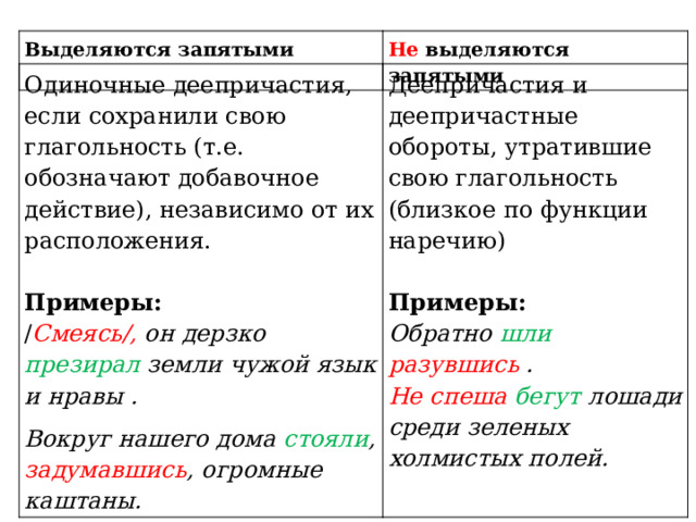 Выделяются запятыми Не выделяются запятыми Одиночные деепричастия, если сохранили свою глагольность (т.е. обозначают добавочное действие), независимо от их расположения.   Примеры:  / Смеясь/, он дерзко презирал земли чужой язык и нравы . Вокруг нашего дома стояли , задумавшись , огромные каштаны. Деепричастия и деепричастные обороты, утратившие свою глагольность (близкое по функции наречию)   Примеры:  Обратно шли  разувшись .  Не спеша бегут лошади среди зеленых холмистых полей. 