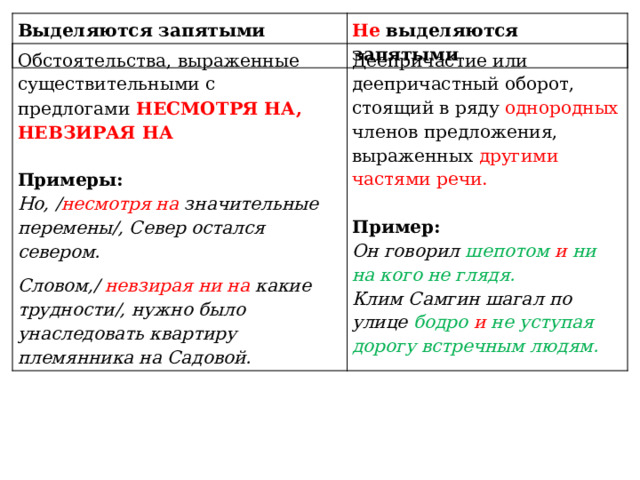 Выделяются запятыми Не выделяются запятыми Обстоятельства, выраженные существительными с предлогами   НЕСМОТРЯ НА, НЕВЗИРАЯ НА   Примеры:  Но, / несмотря на значительные перемены/, Север остался севером. Словом,/ невзирая ни на какие трудности/, нужно было унаследовать квартиру племянника на Садовой. Деепричастие или деепричастный оборот, стоящий в ряду однородных членов предложения, выраженных другими частями речи.   Пример:  Он говорил шепотом  и  ни на кого не глядя. Клим Самгин шагал по улице бодро и  не уступая дорогу встречным людям. 