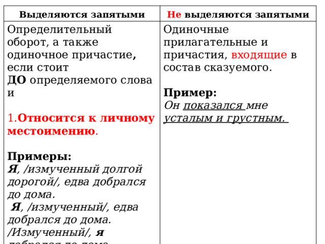 Выделяются запятыми Не выделяются запятыми Определительный оборот, а также одиночное причастие , если стоит ДО  определяемого слова и   1. Относится к личному местоимению .    Примеры:  Я , /измученный долгой дорогой/, едва добрался до дома.  Я , /измученный/, едва добрался до дома. Одиночные прилагательные и причастия, входящие в состав сказуемого.   Пример:    Он показался мне усталым и грустным.  /Измученный/, я добрался до дома. 