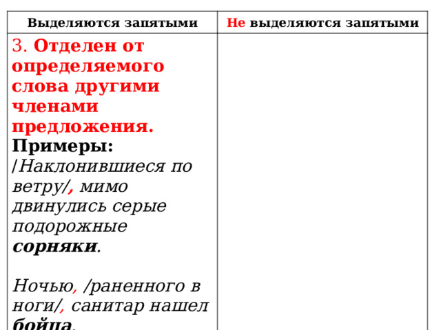 Выделяются запятыми Не выделяются запятыми 3. Отделен от определяемого слова другими членами предложения.  Примеры:  / Наклонившиеся по ветру/ , мимо двинулись серые подорожные сорняки .  Ночью , /раненного в ноги/ , санитар нашел бойца . 