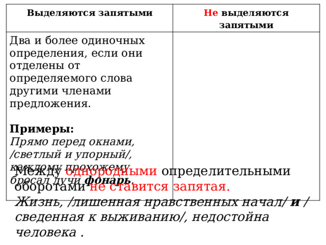 Выделяются запятыми Не выделяются запятыми Два и более одиночных определения, если они отделены от определяемого слова другими членами предложения.   Примеры:  Прямо перед окнами, /светлый и упорный/, каждому прохожему бросал лучи фонарь .   Между однородными определительными оборотами не ставится запятая. Жизнь, /лишенная нравственных начал/ и /сведенная к выживанию/, недостойна человека . 