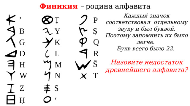 Финикия  – родина алфавита Каждый значок соответствовал отдельному звуку и был буквой. Поэтому запомнить их было легче.  Букв всего было 22.   Назовите недостаток древнейшего алфавита? 