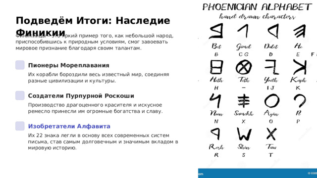  Подведём Итоги: Наследие Финикии Финикийцы – это яркий пример того, как небольшой народ, приспособившись к природным условиям, смог завоевать мировое признание благодаря своим талантам. Пионеры Мореплавания Их корабли бороздили весь известный мир, соединяя разные цивилизации и культуры. Создатели Пурпурной Роскоши Производство драгоценного красителя и искусное ремесло принесли им огромные богатства и славу. Изобретатели Алфавита Их 22 знака легли в основу всех современных систем письма, став самым долговечным и значимым вкладом в мировую историю. 