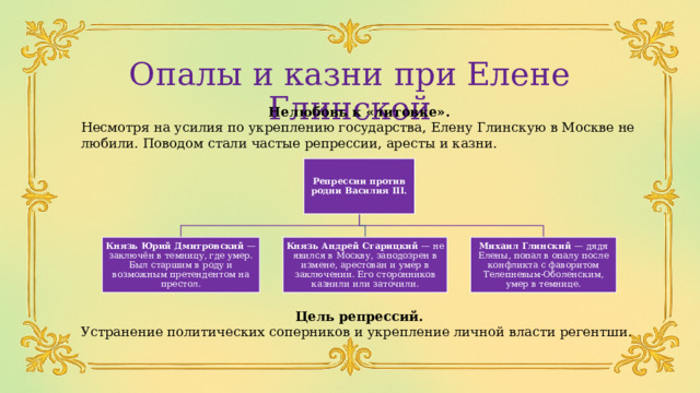 Опалы и казни при Елене Глинской Нелюбовь к «литовке». Несмотря на усилия по укреплению государства, Елену Глинскую в Москве не любили. Поводом стали частые репрессии, аресты и казни. Цель репрессий. Устранение политических соперников и укрепление личной власти регентши. Репрессии против родни Василия III. Князь Юрий Дмитровский — заключён в темницу, где умер. Был старшим в роду и возможным претендентом на престол. Князь Андрей Старицкий — не явился в Москву, заподозрен в измене, арестован и умер в заключении. Его сторонников казнили или заточили. Михаил Глинский — дядя Елены, попал в опалу после конфликта с фаворитом Телепневым-Оболенским, умер в темнице. 
