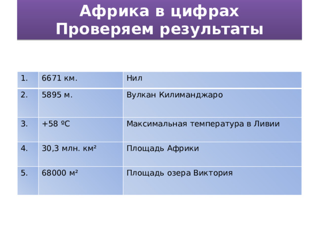 Африка в цифрах  Проверяем результаты 1. 6671 км. 2. Нил 5895 м. 3. +58 ºС Вулкан Килиманджаро 4. Максимальная температура в Ливии 30,3 млн. км² 5. 68000 м² Площадь Африки Площадь озера Виктория 