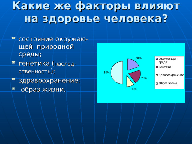 Какие же факторы влияют на здоровье человека?   состояние окружаю-щей природной среды; генетика ( наслед-ственность ); здравоохранение;  образ жизни. 