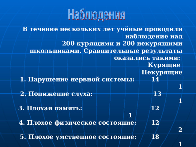 В течение нескольких лет учёные проводили наблюдение над 200 курящими и 200 некурящими школьниками. Сравнительные результаты оказались такими:  Курящие Некурящие 1. Нарушение нервной системы: 14 1 2. Понижение слуха: 13 1 3. Плохая память: 12 1 4. Плохое физическое состояние: 12 2 5. Плохое умственное состояние: 18 1 6. Нечистоплотны: 12 1 7. Плохие отметки: 18 3 8. Заторможенность: 19 3 85% всех умерших от рака лёгких были курящими людьми. 25% всех умерших от инфаркта миокарда были курящими людьми.  
