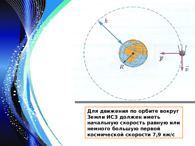 Для движения по орбите вокруг Земли ИСЗ должен иметь начальную скорость равную или немного большую первой космической скорости 7,9 км/с 