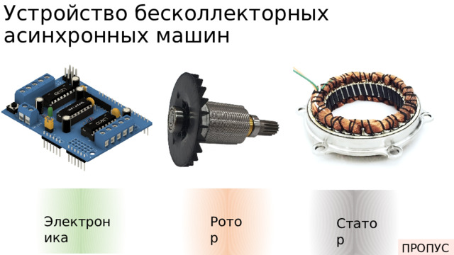 Устройство бесколлекторных асинхронных машин Одна из главных особенностей бесколлекторных машин заключается в отсутствии коллектора и щеток, что устраняет трение и износов каждой машины. Вместо этого используются электронные коммутаторы, которые управляют положением и направлением потока электрического тока. Электроника Ротор Статор ПРОПУСК Модуль управления двигателем L293D 