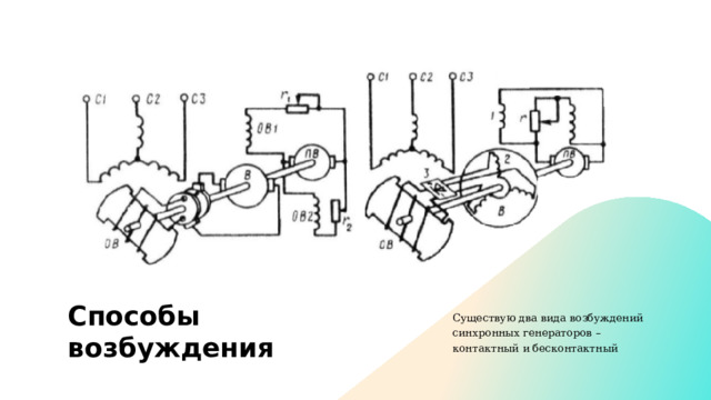 Способы возбуждения Существую два вида возбуждений синхронных генераторов – контактный и бесконтактный 