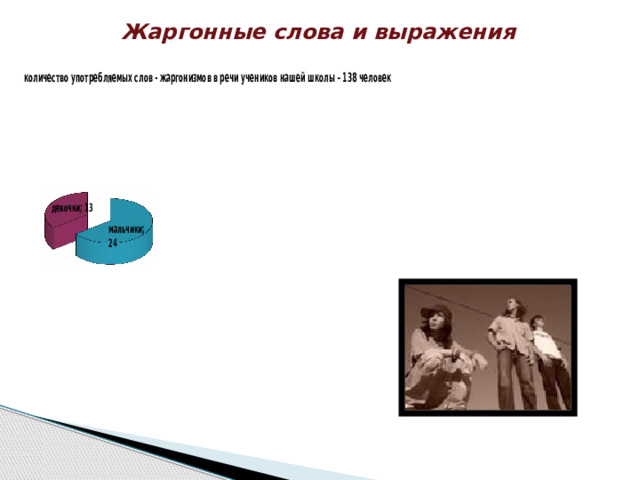 Жаргонные слова и выражения 