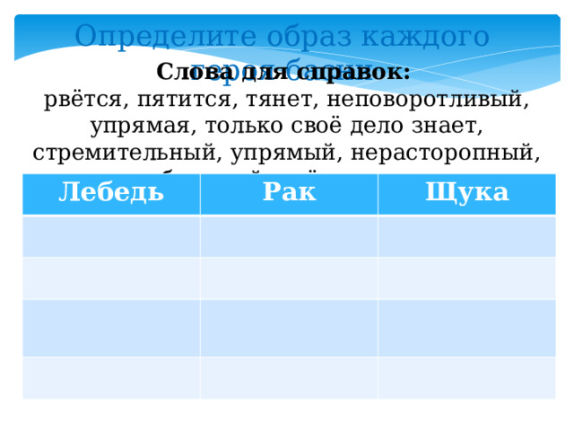 Определите образ каждого героя басни Слова для справок:  рвётся, пятится, тянет, неповоротливый, упрямая, только своё дело знает, стремительный, упрямый, нерасторопный, быстрый, идёт назад. Лебедь Рак Щука 