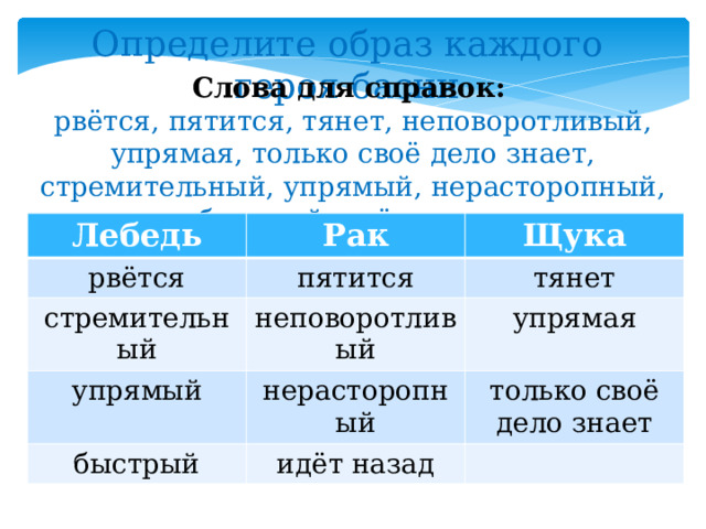 Определите образ каждого героя басни Слова для справок:  рвётся, пятится, тянет, неповоротливый, упрямая, только своё дело знает, стремительный, упрямый, нерасторопный, быстрый, идёт назад. Лебедь Рак рвётся Щука пятится стремительный неповоротливый тянет упрямый упрямая нерасторопный быстрый идёт назад только своё дело знает 