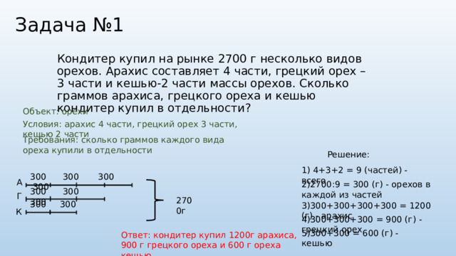 Задача №1 Кондитер купил на рынке 2700 г несколько видов орехов. Арахис составляет 4 части, грецкий орех – 3 части и кешью-2 части массы орехов. Сколько граммов арахиса, грецкого ореха и кешью кондитер купил в отдельности? Объект: орехи Условия: арахис 4 части, грецкий орех 3 части, кешью 2 части Требования: сколько граммов каждого вида ореха купили в отдельности Решение: 1) 4+3+2 = 9 (частей) - всего 300 300 300 300 А 2)2700:9 = 300 (г) - орехов в каждой из частей 300 300 300 Г 2700г 300 300 3)300+300+300+300 = 1200 (г) - арахис К 4)300+300+300 = 900 (г) - грецкий орех 5)300+300 = 600 (г) - кешью Ответ: кондитер купил 1200г арахиса, 900 г грецкого ореха и 600 г ореха кешью 