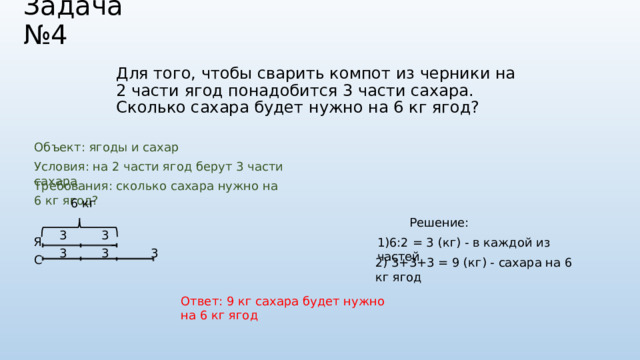 Задача №4 Для того, чтобы сварить компот из черники на 2 части ягод понадобится 3 части сахара. Сколько сахара будет нужно на 6 кг ягод? Объект: ягоды и сахар Условия: на 2 части ягод берут 3 части сахара Требования: сколько сахара нужно на 6 кг ягод? 6 кг Решение: 3 3 Я 1)6:2 = 3 (кг) - в каждой из частей 3 3 3 С 2) 3+3+3 = 9 (кг) - сахара на 6 кг ягод Ответ: 9 кг сахара будет нужно на 6 кг ягод 