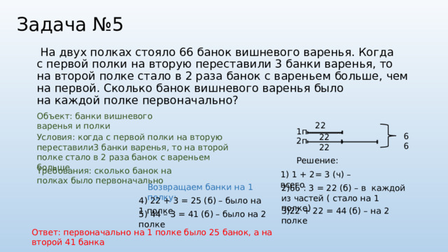 Задача №5  На двух полках стояло 66 банок вишневого варенья. Когда с первой полки на вторую переставили 3 банки варенья, то на второй полке стало в 2 раза банок с вареньем больше, чем на первой. Сколько банок вишневого варенья было на каждой полке первоначально? Объект: банки вишневого варенья и полки 22 1п 66 Условия: когда с первой полки на вторую переставили3 банки варенья, то на второй полке стало в 2 раза банок с вареньем больше 22 22 2п Решение: Требования: сколько банок на полках было первоначально 1) 1 + 2= 3 (ч) – всего Возвращаем банки на 1 полку: 2)66 : 3 = 22 (б) – в каждой из частей ( стало на 1 полке) 4) 22 + 3 = 25 (б) – было на 1 полке 3)22 + 22 = 44 (б) – на 2 полке 5) 44 – 3 = 41 (б) – было на 2 полке Ответ: первоначально на 1 полке было 25 банок, а на второй 41 банка 