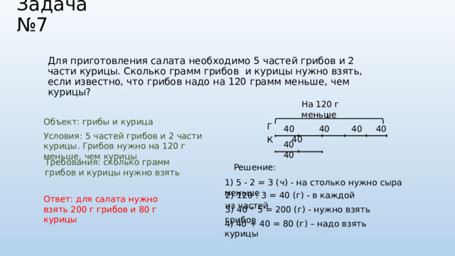 Задача №7 Для приготовления салата необходимо 5 частей грибов и 2 части курицы. Сколько грамм грибов и курицы нужно взять, если известно, что грибов надо на 120 грамм меньше, чем курицы? На 120 г меньше Объект: грибы и курица Г 40 40 40 40 40 Условия: 5 частей грибов и 2 части курицы. Грибов нужно на 120 г меньше, чем курицы К 40 40 Требования: сколько грамм грибов и курицы нужно взять Решение: 1) 5 - 2 = 3 (ч) - на столько нужно сыра меньше 2) 120 : 3 = 40 (г) - в каждой из частей Ответ: для салата нужно взять 200 г грибов и 80 г курицы 3) 40 * 5 = 200 (г) - нужно взять грибов 4) 40 + 40 = 80 (г) – надо взять курицы 