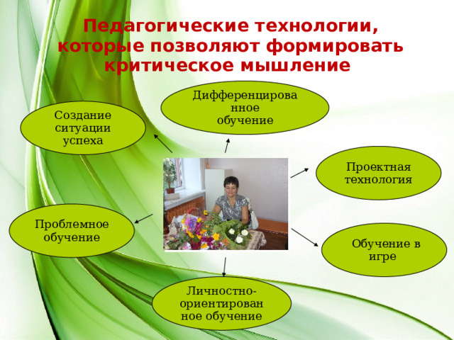Педагогические технологии, которые позволяют формировать критическое мышление  Дифференцированное обучение Создание ситуации успеха Проектная технология Проблемное обучение  Обучение в игре Личностно- ориентированное обучение 