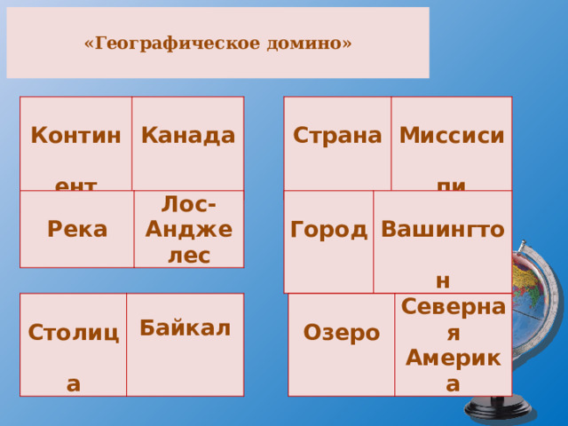  «Географическое домино»   Континент Страна Канада Миссисипи Река Город Лос-Анджелес Вашингтон Столица Озеро  Северная Америка Байкал 