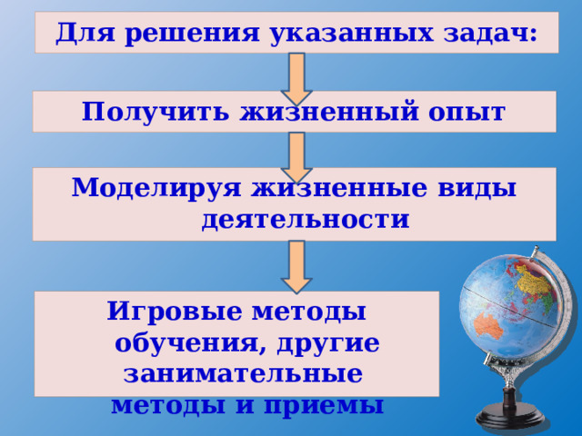 Для решения указанных задач: Получить жизненный опыт Моделируя жизненные виды деятельности Игровые методы обучения, другие занимательные методы и приемы 