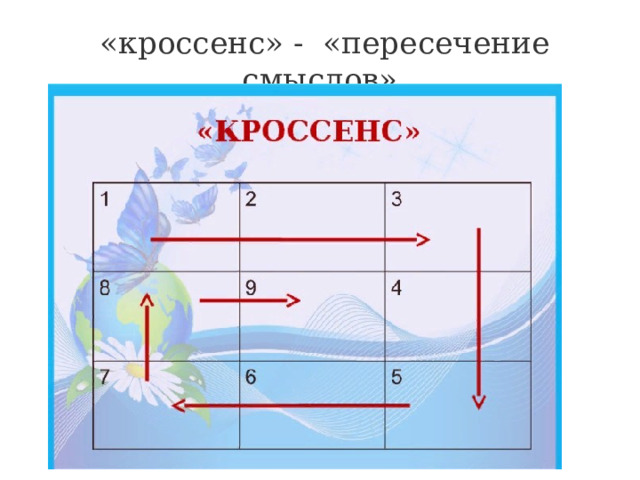  «кроссенс» - «пересечение смыслов» 