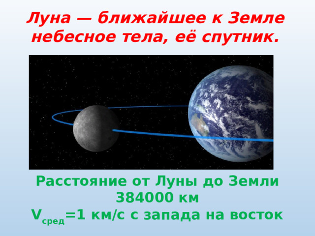 Луна — ближайшее к Земле небесное тела, её спутник. Расстояние от Луны до Земли 384000 км V сред =1 км/с с запада на восток 