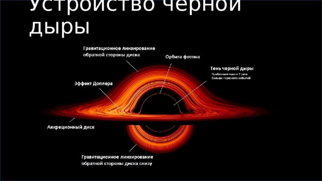 Устройство черной дыры 