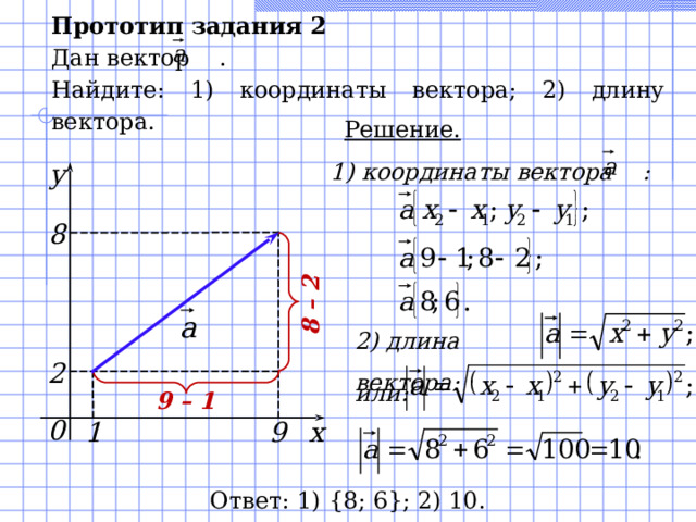 8 – 2 Прототип задания 2 Дан вектор . Найдите: 1) координаты вектора; 2) длину вектора.  Решение. 1) координаты вектора : y 8 2) длина вектора : 2 или : 9 – 1 0 x 9 1 Ответ: 1) {8; 6} ; 2) 10. 11 