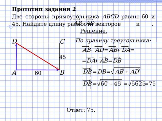 Прототип задания 2 Две стороны прямоугольника ABCD равны 60 и 45. Найдите длину разности векторов  и   . Решение. По правилу треугольника: D С 45 В А 60 Ответ: 75.  