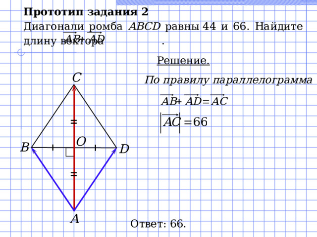 Прототип задания 2 Диагонали ромба ABCD равны 44 и 66. Найдите длину вектора . Решение. С По правилу параллелограмма  O B D А Ответ: 66.  
