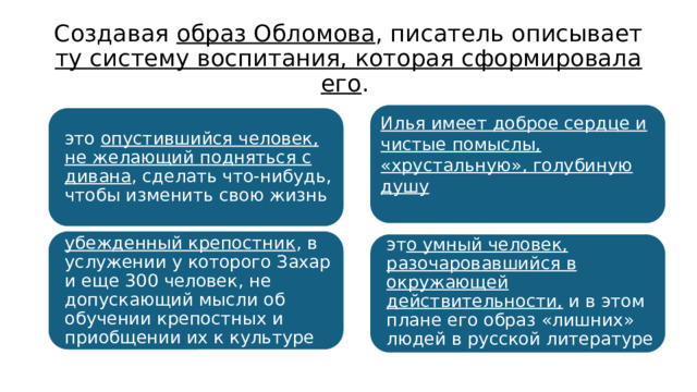 Создавая образ Обломова , писатель описывает ту систему воспитания, которая сформировала его . это опустившийся человек, не желающий подняться с дивана , сделать что-нибудь, чтобы изменить свою жизнь Илья имеет доброе сердце и чистые помыслы, «хрустальную», голубиную душу убежденный крепостник , в услужении у которого Захар и еще 300 человек, не допускающий мысли об обучении крепостных и приобщении их к культуре эт о умный человек, разочаровавшийся в окружающей действительности, и в этом плане его образ «лишних» людей в русской литературе 
