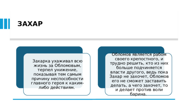  ЗАХАР   Захарка ухаживал всю жизнь за Обломовым, терпел унижение, показывая тем самым причину неспособности главного героя к каким-либо действиям. Обломов является рабом своего крепостного, и трудно решить, кто из них больше подчиняется власти другого, ведь пока Захар не захочет, Обломов его не сможет заставить делать, а чего захочет, то и делает против воли барина. 
