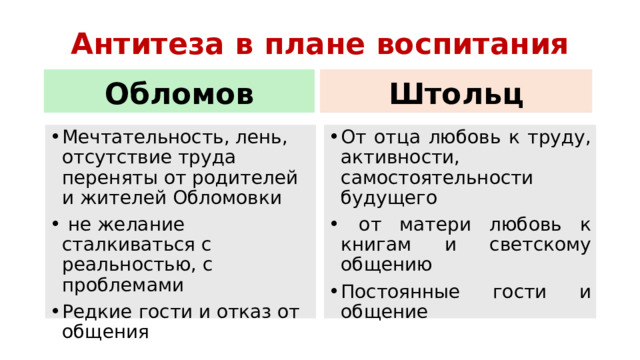 Антитеза в плане воспитания Обломов Штольц Мечтательность, лень, отсутствие труда переняты от родителей и жителей Обломовки  не желание сталкиваться с реальностью, с проблемами Редкие гости и отказ от общения От отца любовь к труду, активности, самостоятельности будущего  от матери любовь к книгам и светскому общению Постоянные гости и общение 