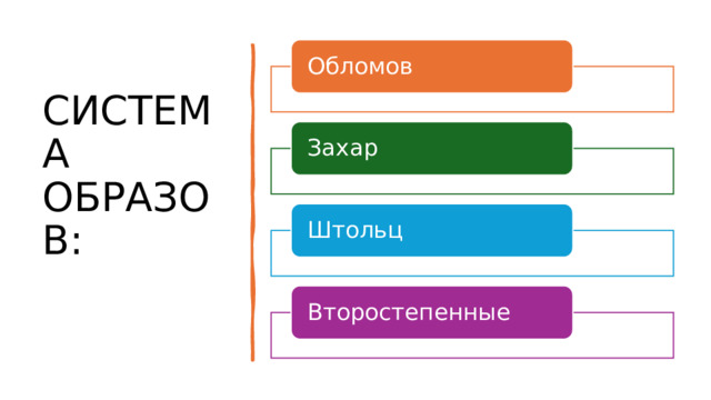 СИСТЕМА ОБРАЗОВ:   Обломов Захар Штольц Второстепенные 