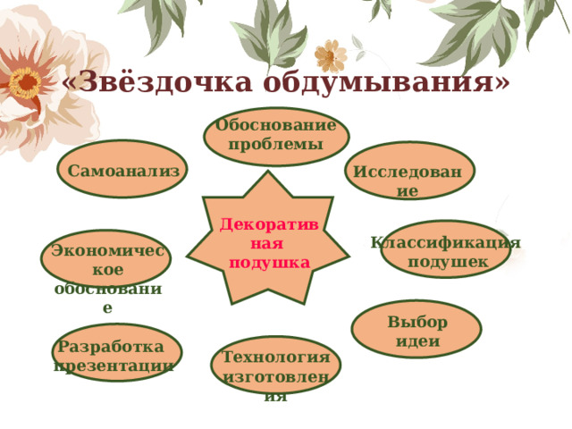«Звёздочка обдумывания»  Обоснование проблемы Самоанализ Исследование Декоративная подушка Классификация  подушек Экономическое обоснование Выбор идеи Разработка презентации Технология изготовления 