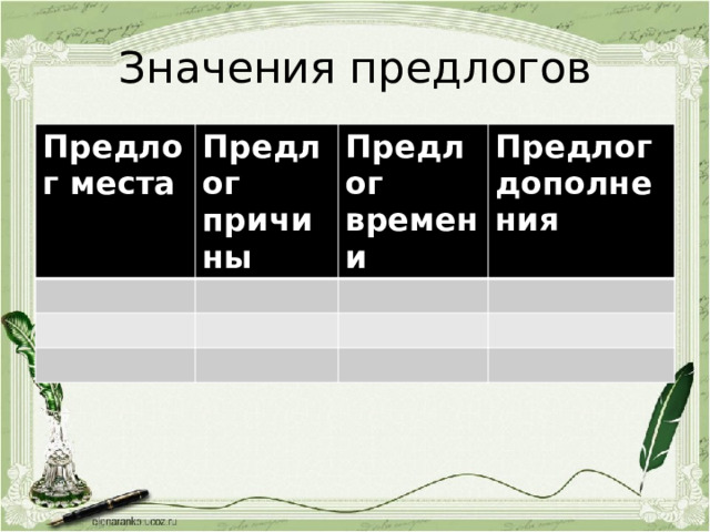 Значения предлогов Предлог места Предлог причины Предлог времени Предлог дополнения 