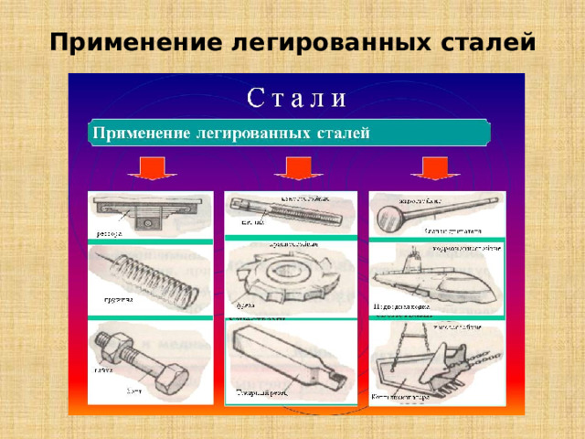Применение легированных сталей 