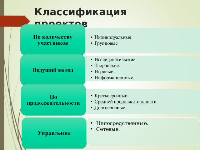 Классификация проектов Непосредственные. Сетевые. 