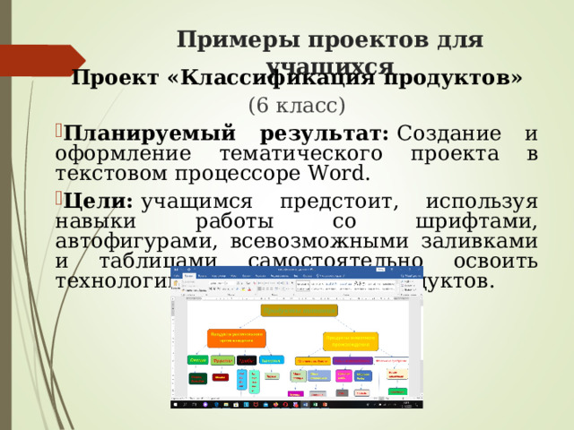 Примеры проектов для учащихся   Проект «Классификация продуктов» (6 класс) Планируемый результат:  Создание и оформление тематического проекта в текстовом процессоре Word. Цели:  учащимся предстоит, используя навыки работы со шрифтами, автофигурами, всевозможными заливками и таблицами самостоятельно освоить технологию классификацию продуктов. 